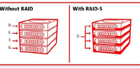 raid5